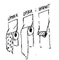 Liryka, epika, dramat