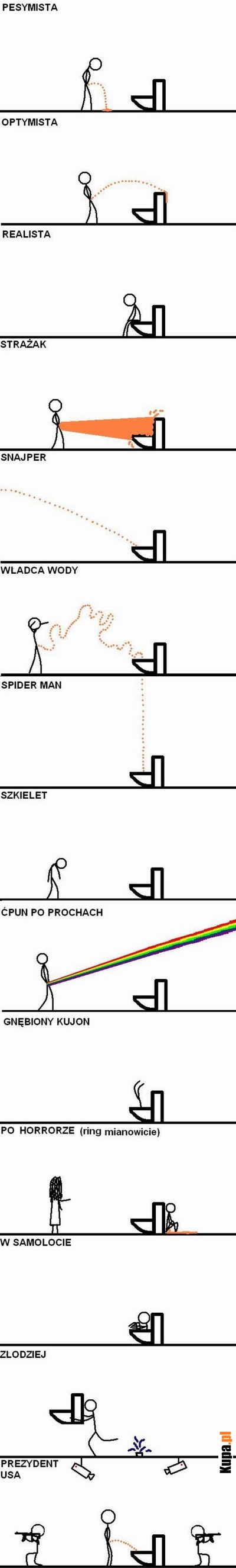 Sposoby oddawania moczu Sposoby oddawania moczu